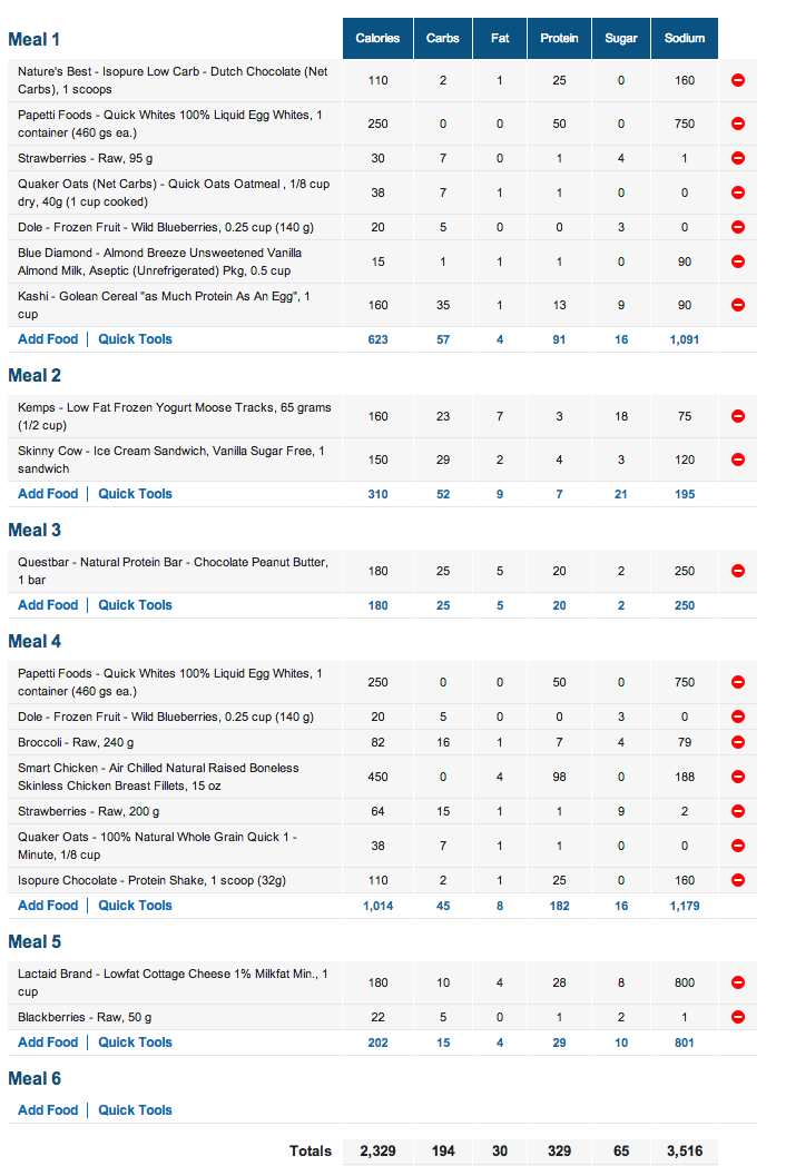 intermittent fasting diet plan bodybuilding